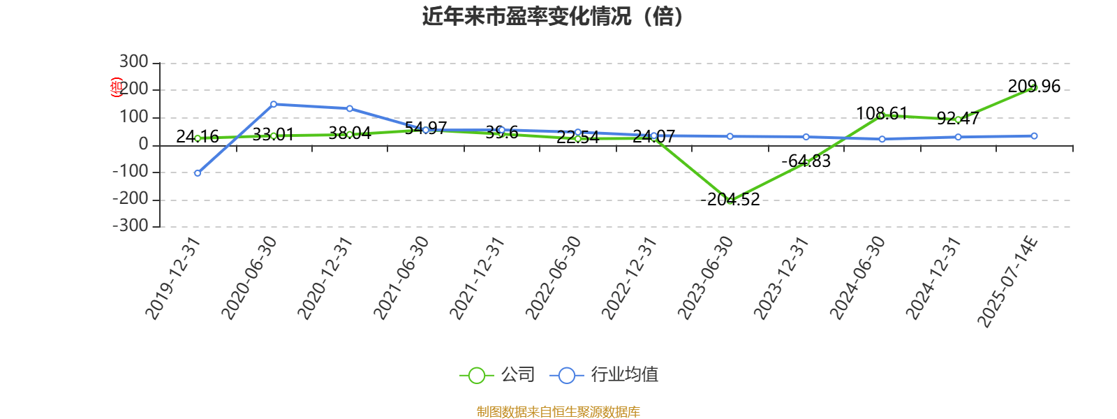 海立股份：预计2025年上半年净利同比增长625.83%-756.71%