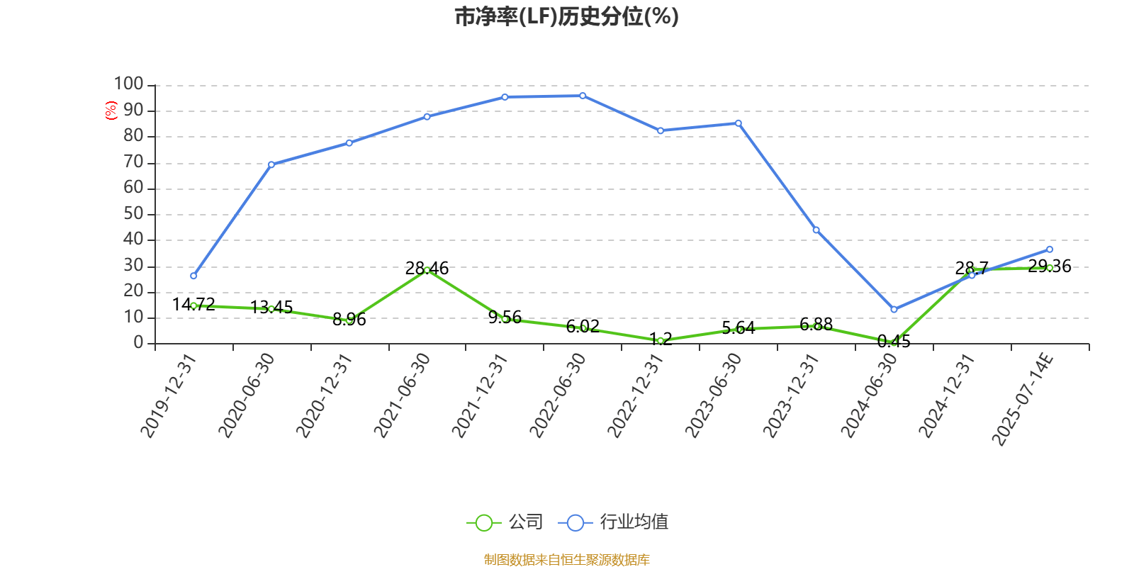 海立股份：预计2025年上半年净利同比增长625.83%-756.71%