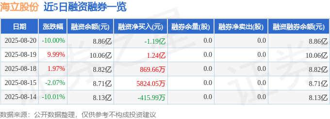 海立股份(600619)8月20日主力资金净卖出7.03亿元