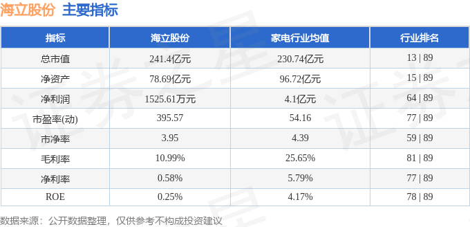 海立股份(600619)8月20日主力资金净卖出7.03亿元