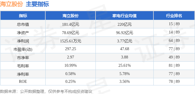 海立股份（600619）7月28日主力资金净卖出1.93亿元
