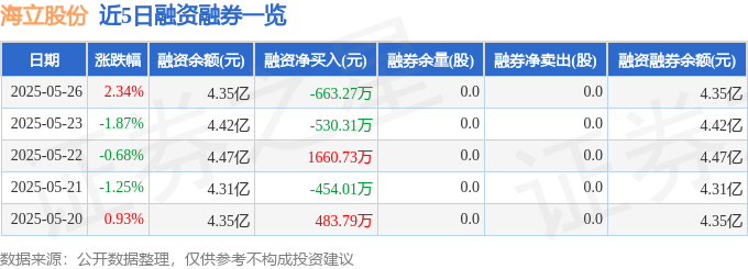 海立股份（600619）5月26日主力资金净买入829.96万元