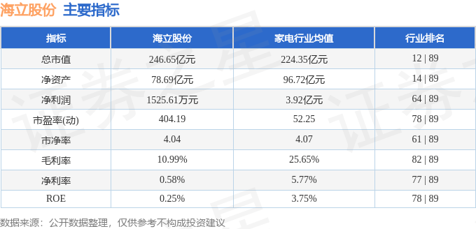 海立股份(600619)8月12日主力资金净买入3.61亿元