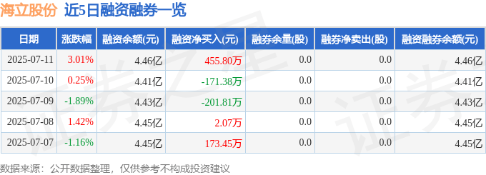 海立股份(600619)7月11日主力资金净买入7969.29万元