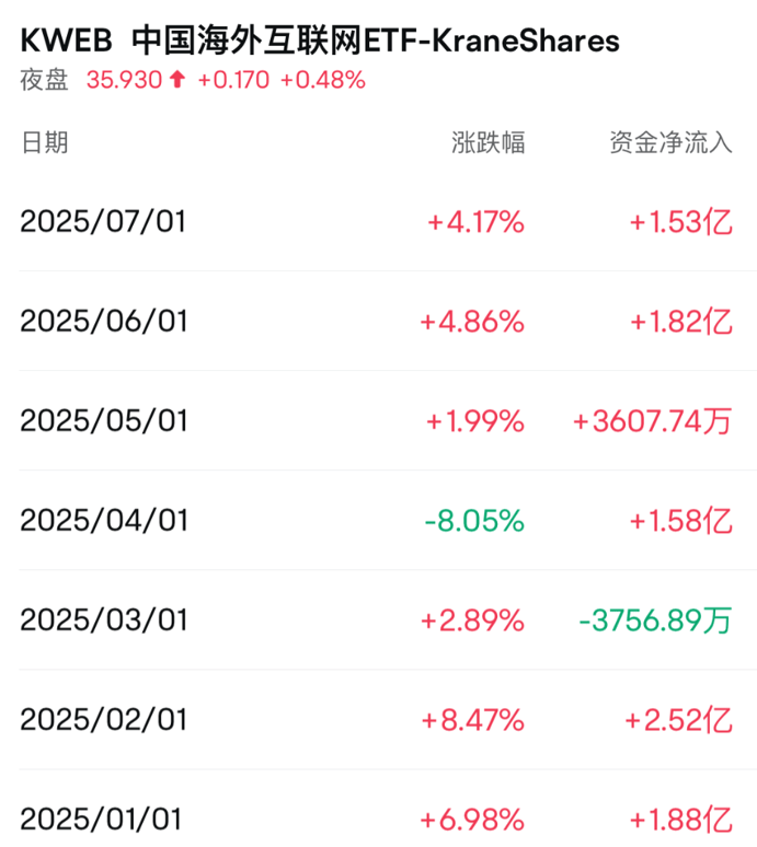 外资青睐中国科技股，海外中国股票ETF规模激增
