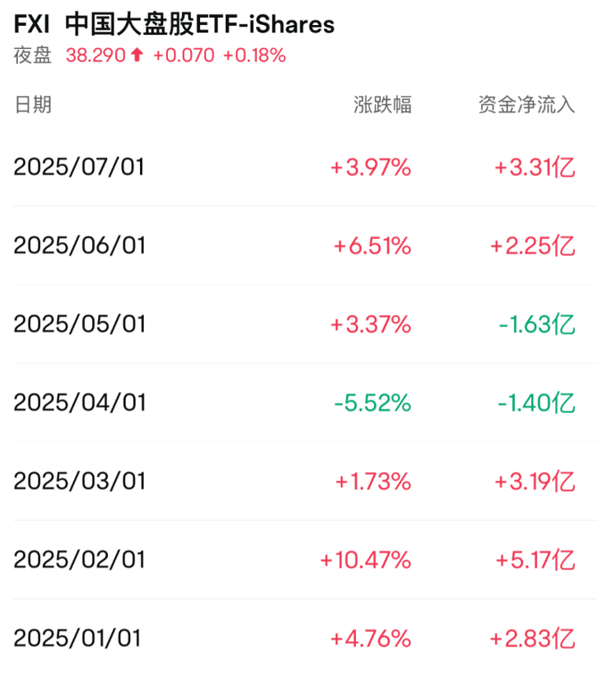 外资青睐中国科技股，海外中国股票ETF规模激增