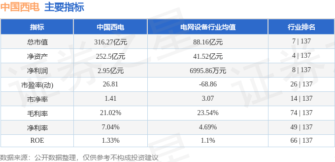 股票行情快报:中国西电(601179)6月13日主力资金净卖出2021.43万元