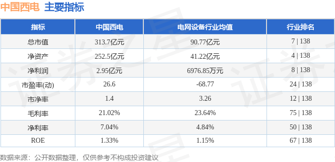 股票行情快报：中国西电（601179）7月1日主力资金净卖出2008.47万元
