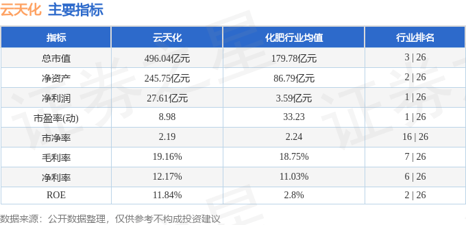 股票行情快报：云天化（600096）8月25日主力资金净买入8137.85万元