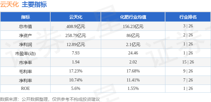 股票行情快报：云天化（600096）6月19日主力资金净卖出1960.40万元