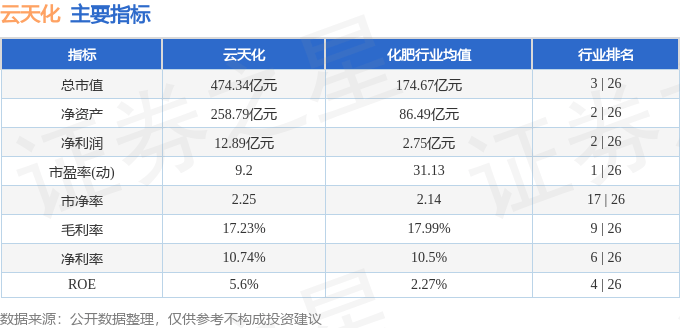 股票行情快报:云天化(600096)8月15日主力资金净买入1279.45万元