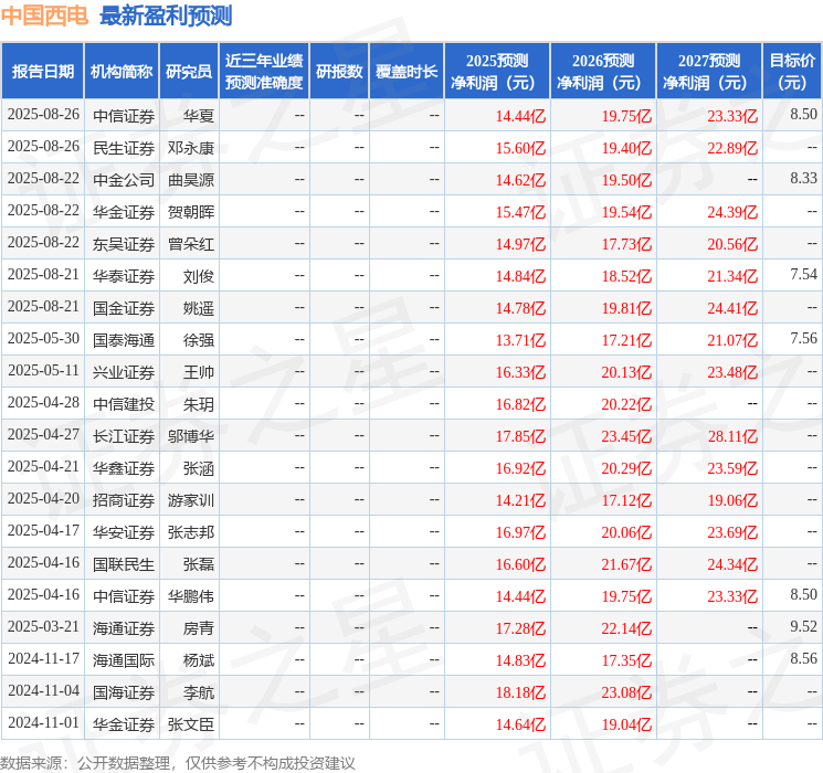 华安证券：给予中国西电买入评级