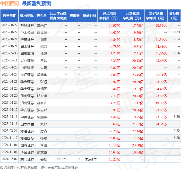 华金证券：给予中国西电增持评级