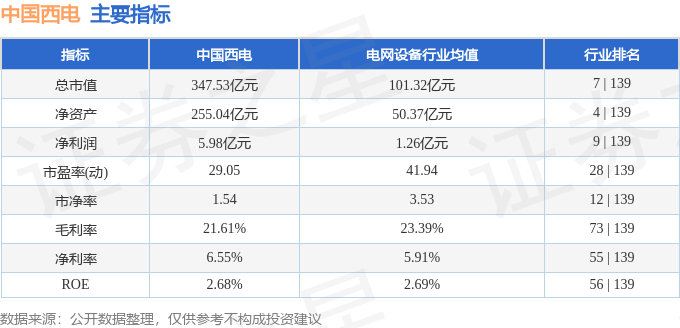股票行情快报：中国西电（601179）8月25日主力资金净卖出3747.55万元