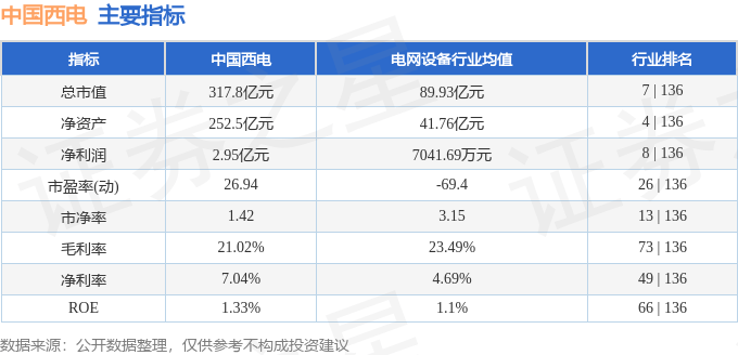 股票行情快报：中国西电（601179）6月12日主力资金净卖出6030.47万元