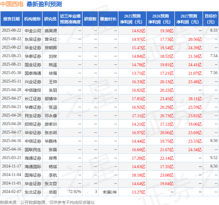 民生证券：给予中国西电买入评级
