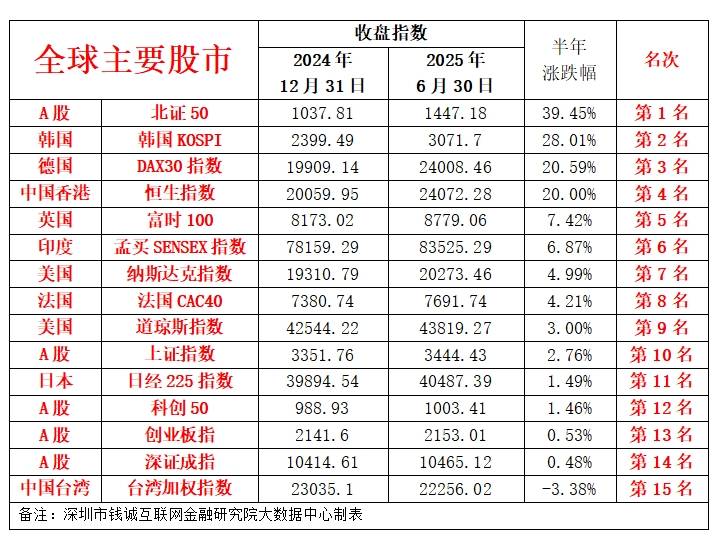 财经:股票半年收官!你的账户“战绩”如何?(二 )