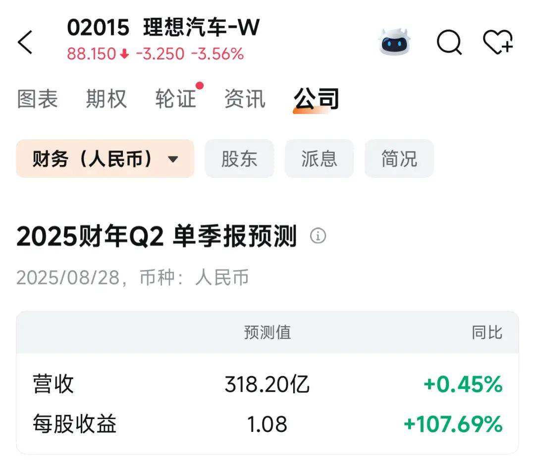 鼎锋优配股票杠杆交易市场财经报道-4.5%！理想财报爆冷