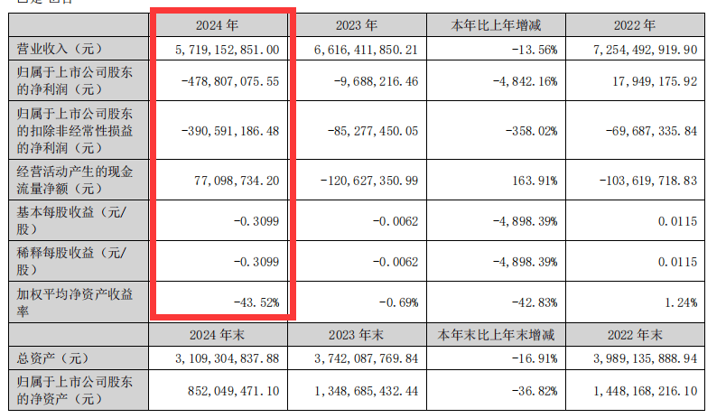 财报“止血”,跨境通能走多远?