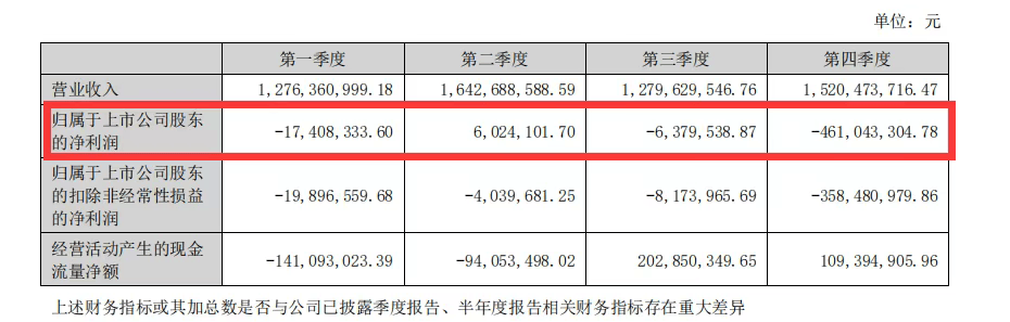 财报“止血”,跨境通能走多远?