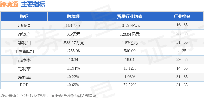 股票行情快报:跨境通(002640)9月1日主力资金净卖出6437.65万元