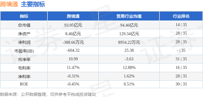 股票行情快报：跨境通（002640）7月11日主力资金净卖出5.11亿元