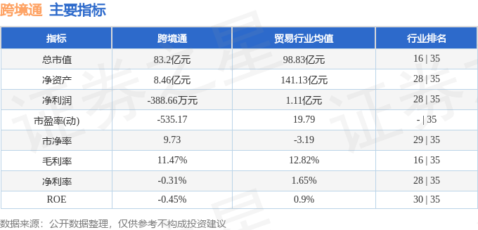 股票行情快报:跨境通(002640)8月19日主力资金净买入2709.90万元