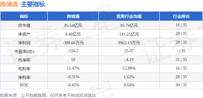 股票行情快报：跨境通（002640）7月21日主力资金净卖出5656.18万元