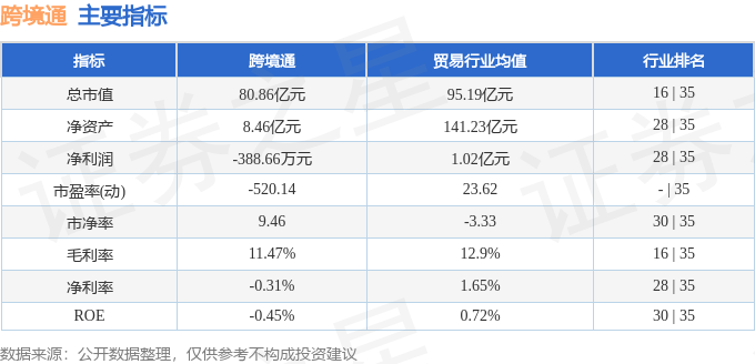 股票行情快报：跨境通（002640）8月14日主力资金净卖出5840.11万元