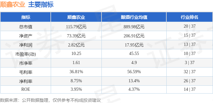 股票行情快报：顺鑫农业（000860）7月9日主力资金净卖出1900.54万元