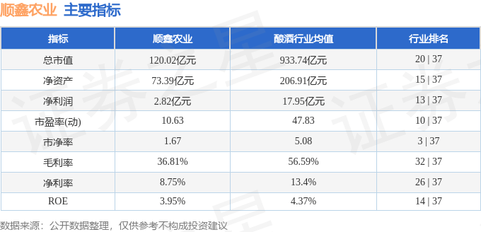 股票行情快报:顺鑫农业(000860)7月24日主力资金净卖出2176.09万元