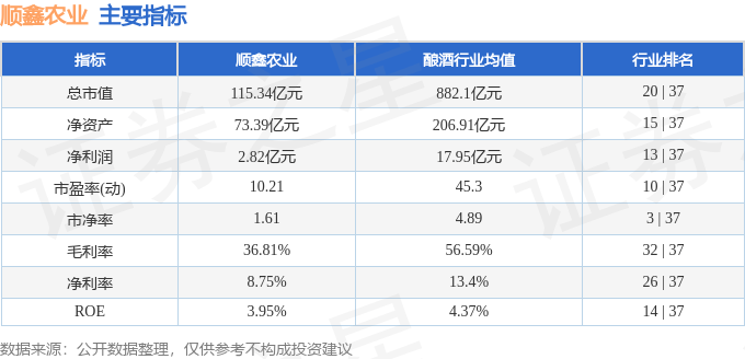 股票行情快报:顺鑫农业(000860)6月30日主力资金净卖出317.88万元