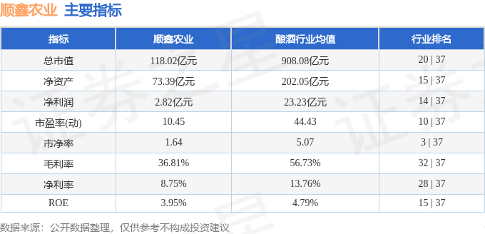 股票行情快报:顺鑫农业(000860)8月12日主力资金净卖出1137.78万元