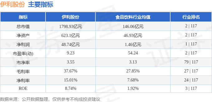 股票行情快报：伊利股份（600887）6月11日主力资金净卖出6771.67万元