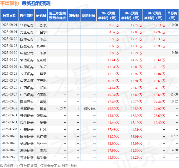 开源证券：给予平煤股份买入评级