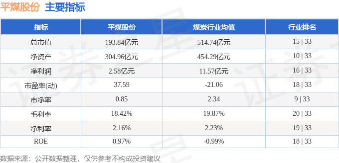 股票行情快报：平煤股份（601666）8月28日主力资金净卖出4024.63万元