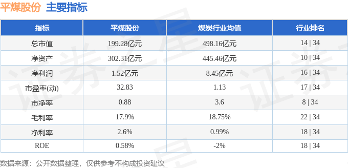 股票行情快报：平煤股份（601666）8月1日主力资金净买入1001.29万元