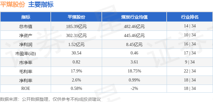 股票行情快报:平煤股份(601666)7月17日主力资金净卖出510.19万元