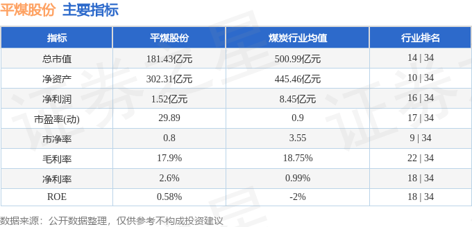 股票行情快报:平煤股份(601666)6月24日主力资金净买入2236.23万元