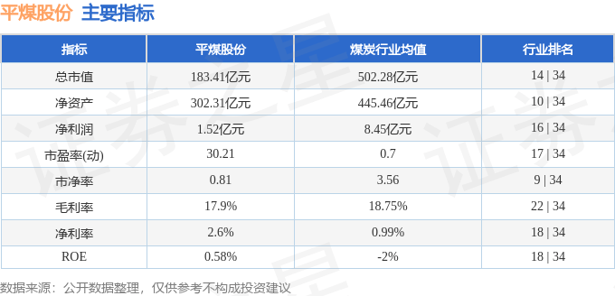股票行情快报:平煤股份(601666)7月1日主力资金净买入365.55万元