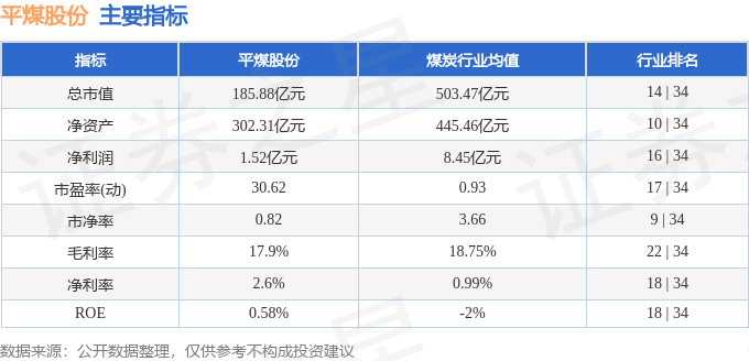 股票行情快报：平煤股份（601666）7月3日主力资金净买入1722.82万元