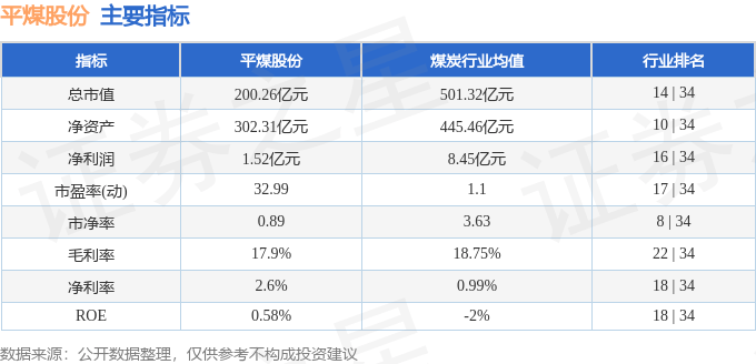 股票行情快报：平煤股份（601666）8月4日主力资金净卖出564.10万元