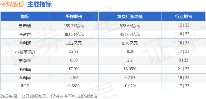 股票行情快报：平煤股份（601666）8月22日主力资金净卖出1939.41万元