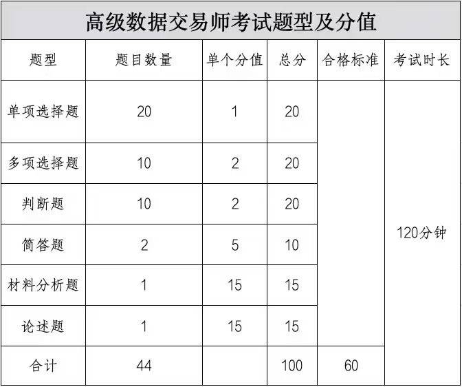 数据交易师考试网：数据交易师考试准考证打印时间？