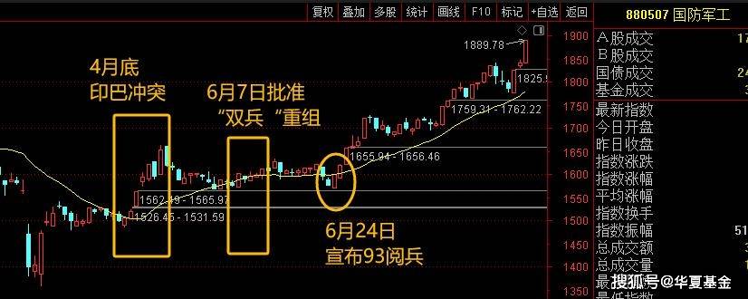 军工右侧交易难度加大?注意这个时间点