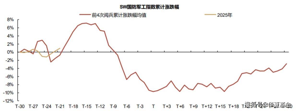 军工右侧交易难度加大?注意这个时间点