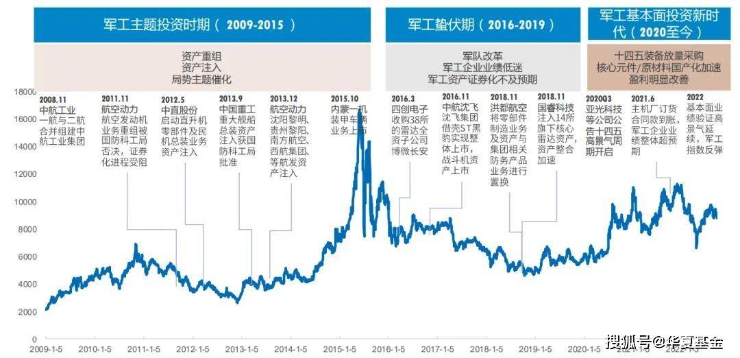 军工右侧交易难度加大?注意这个时间点