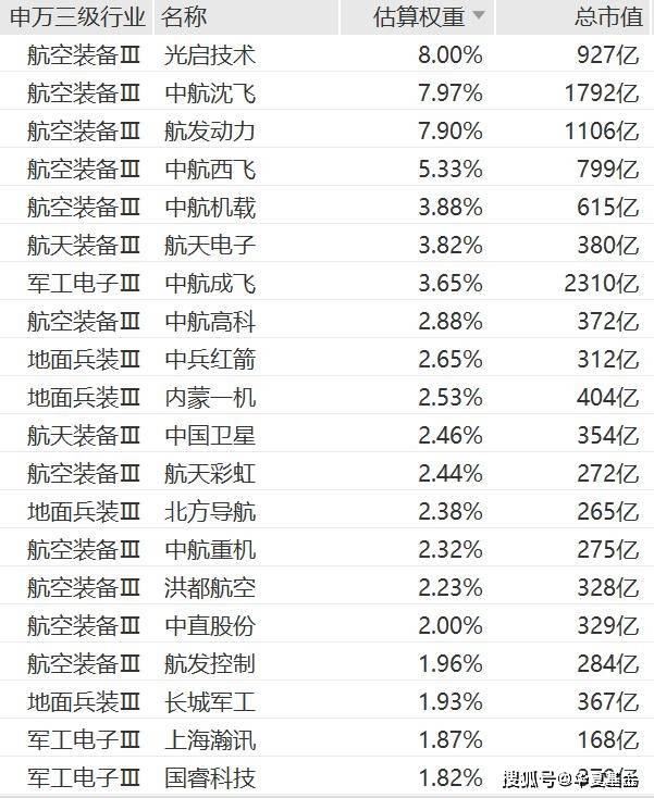 军工右侧交易难度加大?注意这个时间点
