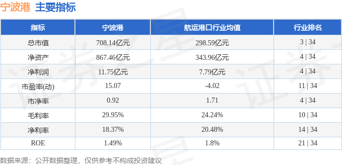 股票行情快报：宁波港（601018）8月6日主力资金净买入2.18万元