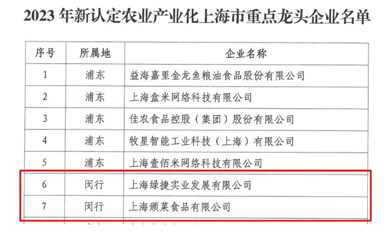 上海“发臭午餐”供应商绿捷日供餐超过50万份：垄断500所学校 董事长曾任新希望六和总裁